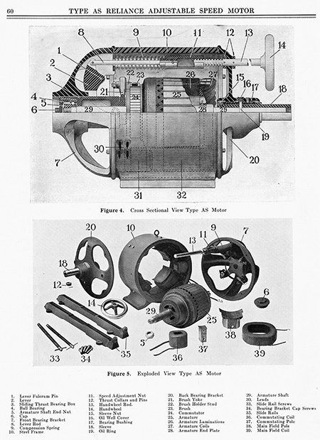 Lincoln Electric introduces the first adjustable-speed direct current motor.